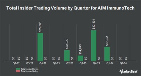 nyseamerican aim|aim immunotech stock.